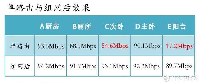 H3C华三B365路由器视频体验，从零到一，搞定家庭网络那些事