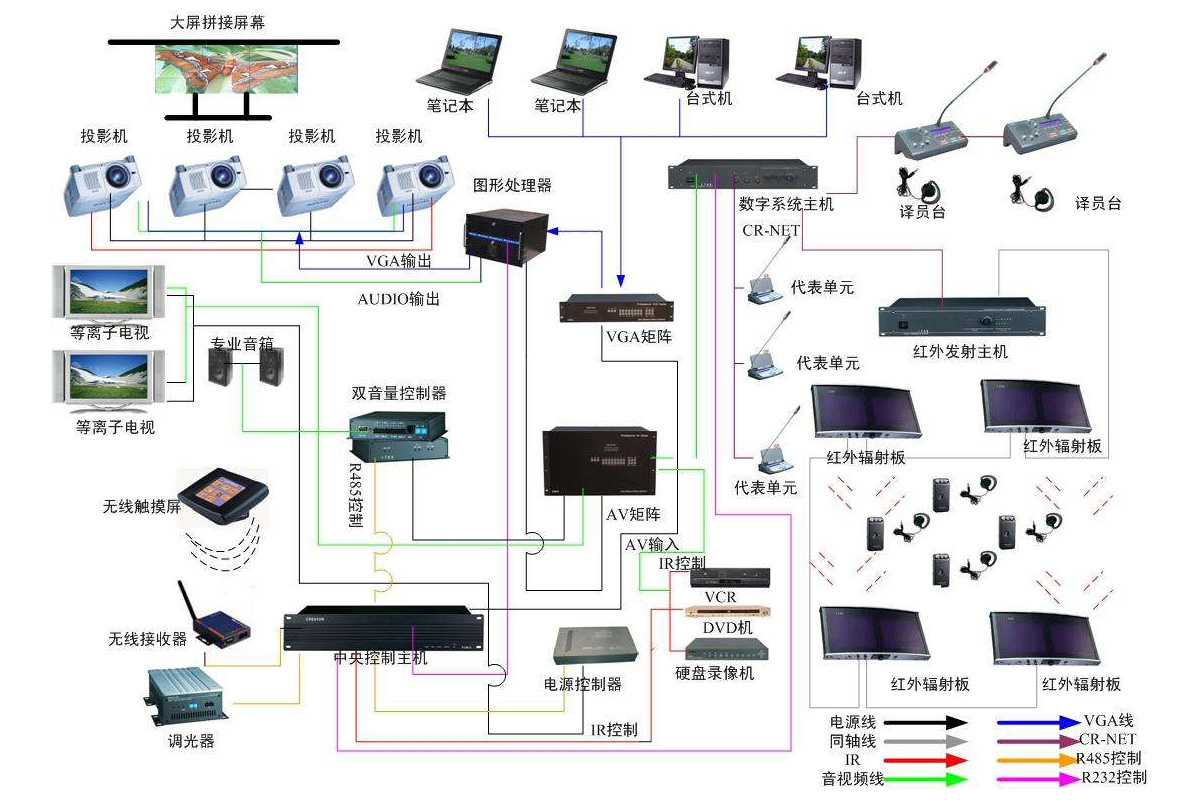 基于DM365的音视频服务器设计,从零开始搭一个家用监控系统 基于DM365的音视频服务器设计,从零开始搭一个家用监控系统