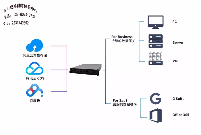 从零开始搭一个音视频服务器？用Go和DM365真没那么玄乎