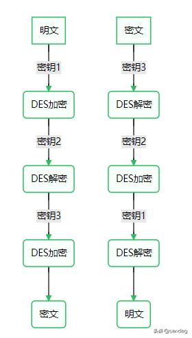 365天一周年视频卡点，用Golang敲出属于你的时间密码