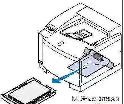 三星打印机clp365装纸视频？别急，这篇把纸路和技巧全说清