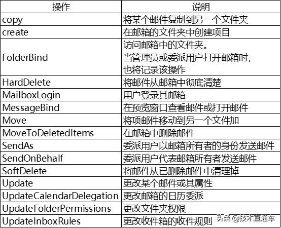 追EXO演唱会，那些让人疯狂刷屏的365换衣服视频到底藏着什么秘密？