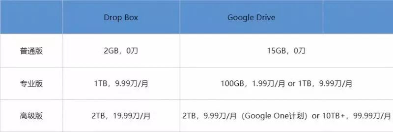 365dni、百度网盘和西瓜视频，我的日常追剧与存储流水账