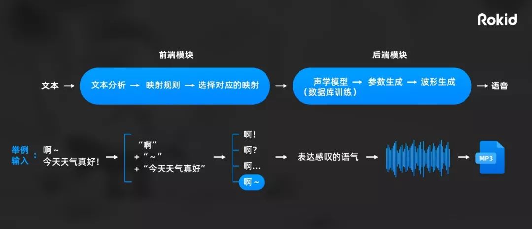 用Go语言打造你的365天一周年视频，从零开始的自动化纪念