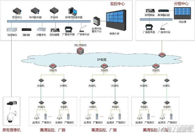 ICAM365监控4G安装连接视频，一步步搞定远程看家