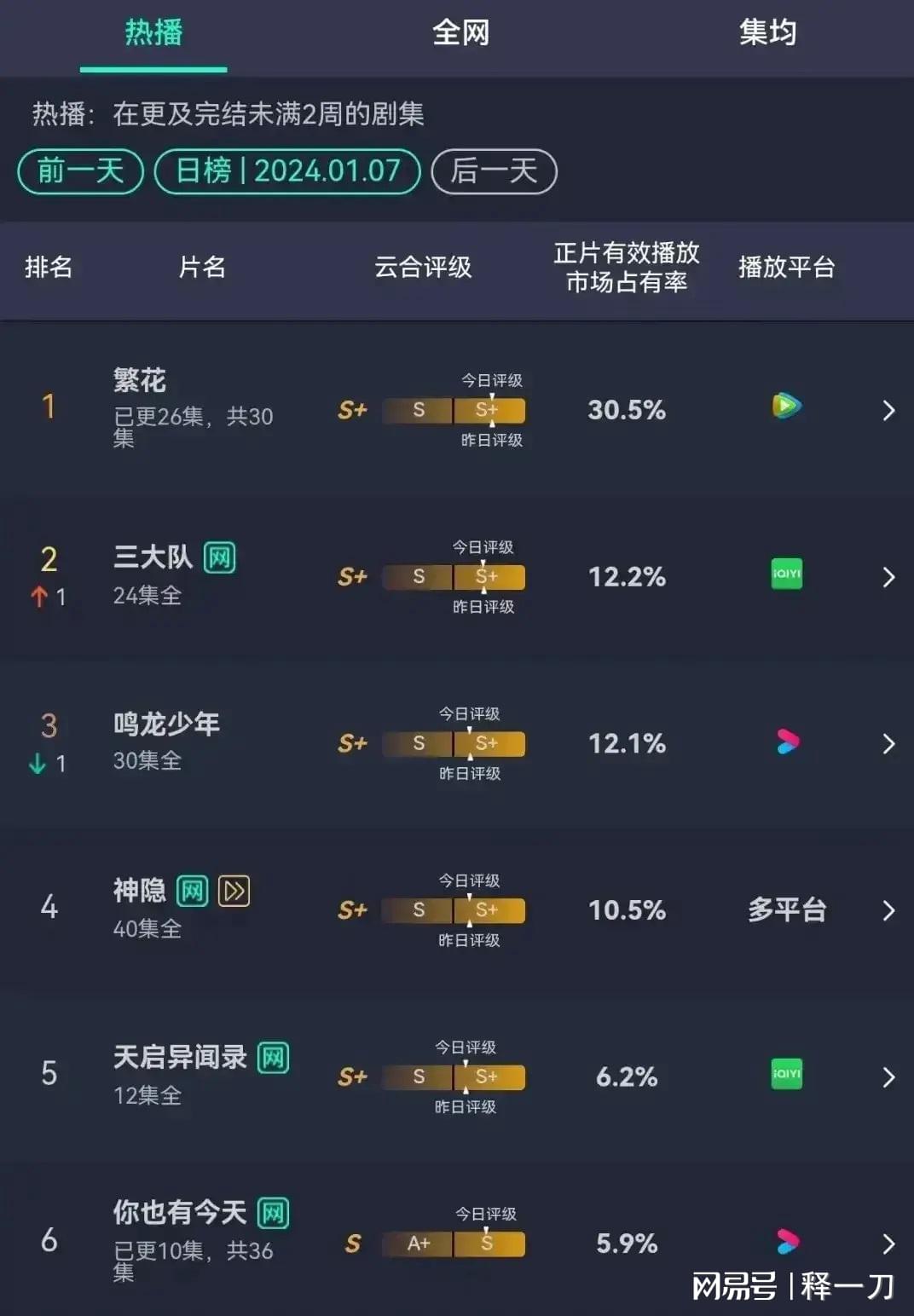 一年365天完整版视频,我用Go语言扒了扒它的时间密码 一年365天完整版视频,我用Go语言扒了扒它的时间密码