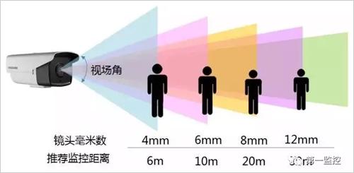YCC365摄像头角度调整不完全指南，从入门到真香的折腾实录