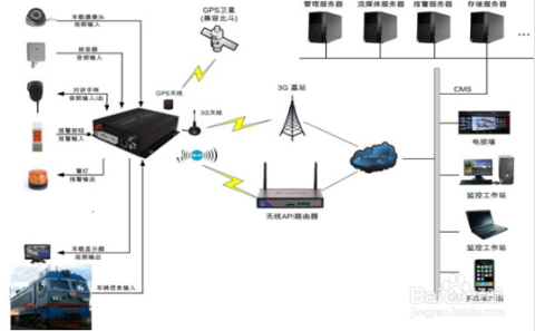 ICAM365监控4G安装连接视频，从零到一的实战手记