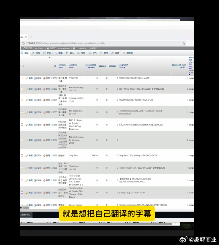 人人视频365din第二部，我的追剧日历、避坑指南和学英语私藏用法