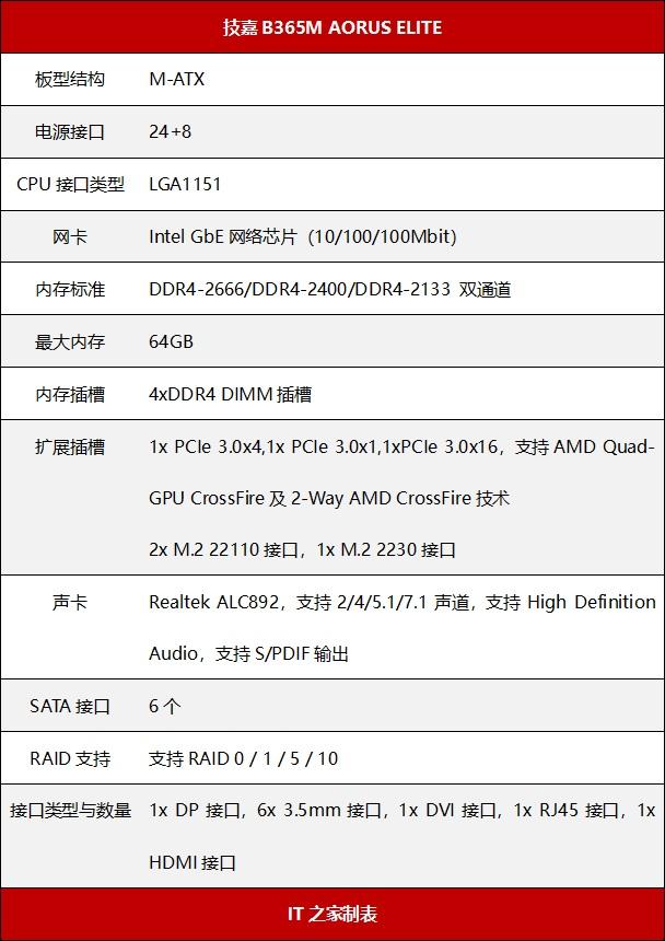 技嘉B365M小雕主板安装视频实战笔记，从拆封到点亮，手残党也能轻松上手