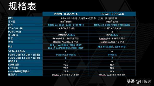 华硕Z365主板装i7？先别急，看完这篇再动手（附避坑指南）